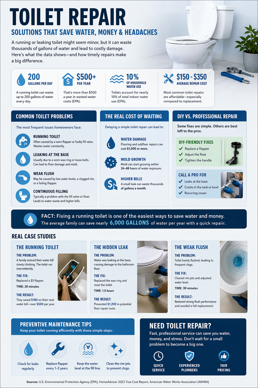 Toilet repair guide infographic showing how to save water and money