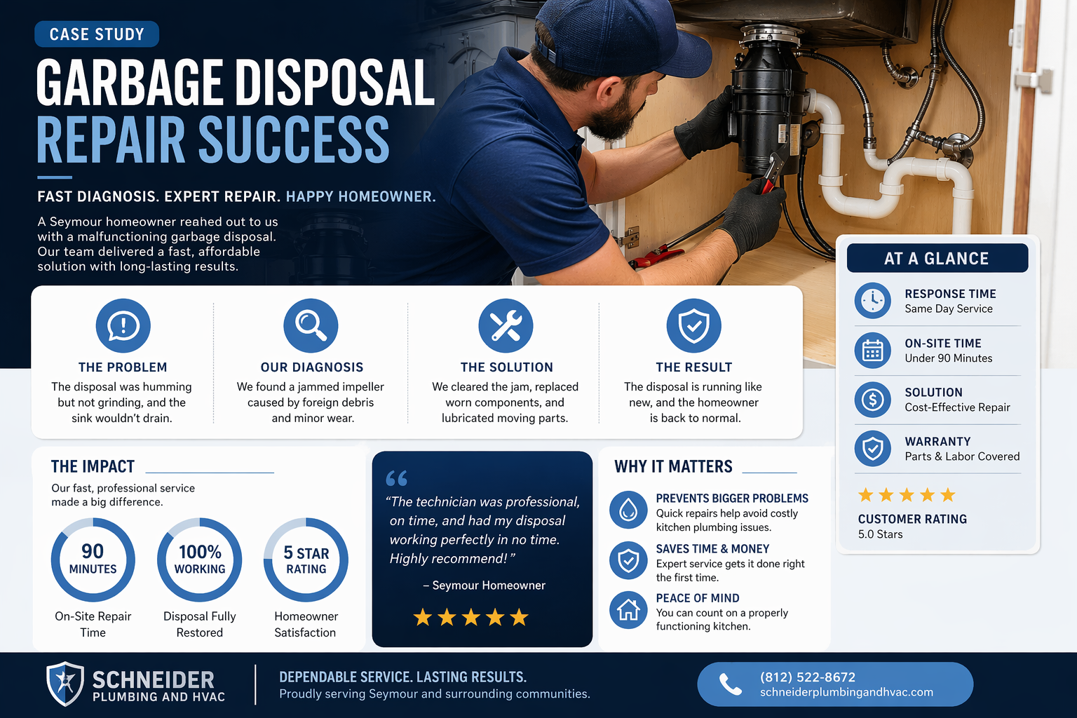 Garbage disposal infographic for homeowners in Seymour Indiana